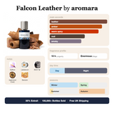 Falcon Leather by Aromara fragrance profile card: leather, amber, warm spicy accords; notes of Saffron, Labdanum, Birch Tar, Agarwood; 10 hour longevity, Enormous sillage; 35% Extrait, 100,000+ bottles sold, free UK shipping.