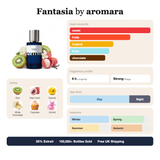 Fantasia by Aromara fragrance profile card: sweet, fruity, tropical accords; notes of Kiwi, Red Litchi, Quince, White Chocolate; 8 hour longevity, Strong sillage; 35% Extrait, 100,000+ bottles sold, free UK shipping.