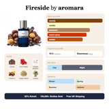 Fireside by Aromara fragrance profile card: woody, vanilla, balsamic accords; notes of Cloves, Pink Pepper, Orange Blossom, Chestnut; 10 hour longevity, Enormous sillage; 35% Extrait, 100,000+ bottles sold, free UK shipping.