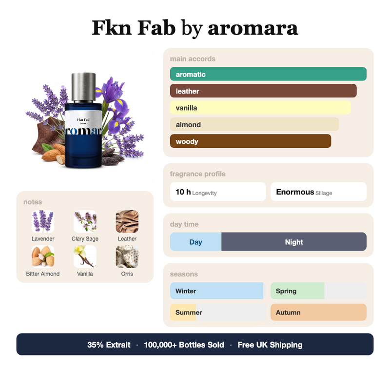 Fkn Fab by Aromara fragrance profile card: aromatic, leather, vanilla accords; notes of Lavender, Clary Sage, Leather, Bitter Almond; 10 hour longevity, Enormous sillage; 35% Extrait, 100,000+ bottles sold, free UK shipping.