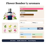 Flower Bomber by Aromara fragrance profile card: floral, patchouli, white floral accords; notes of tea, bergamot, osmanthus, orchid; 8 hour longevity, Strong sillage; 35% Extrait, 100,000+ bottles sold, free UK shipping.