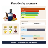 Frontier by Aromara fragrance profile card: amber, warm spicy, aromatic accords; notes of Frankincense, Cardamom, Elemi, Lemon; 10 hour longevity, Enormous sillage; 35% Extrait, 100,000+ bottles sold, free UK shipping.