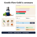 Gentle Flow Gold by Aromara fragrance profile card: vanilla, powdery, musky accords; notes of Juniper Berries, Nutmeg, Coriander, Vanilla; 8 hour longevity, Strong sillage; 35% Extrait, 100,000+ bottles sold, free UK shipping.