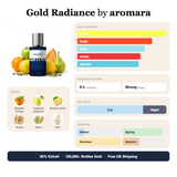 Gold Radiance by Aromara fragrance profile card: citrus, fruity, fresh accords; notes of Brazilian Orange, Calabrian bergamot, Sicilian Lemon, Ginger; 8 hour longevity, Strong sillage; 35% Extrait, 100,000+ bottles sold, free UK shipping.