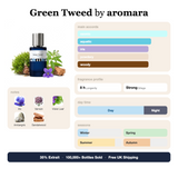 Green Tweed by Aromara fragrance profile card: ozonic, aquatic, iris accords; notes of Iris, Vervain, Violet Leaf, Ambergris; 8 hour longevity, Strong sillage; 35% Extrait, 100,000+ bottles sold, free UK shipping.