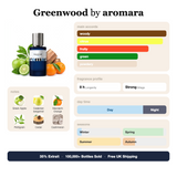Greenwood by Aromara fragrance profile card: woody, citrus, fruity accords; notes of Green Apple, Calabrian bergamot, Mandarin Orange, Petitgrain; 8 hour longevity, Strong sillage; 35% Extrait, 100,000+ bottles sold, free UK shipping.