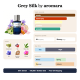 Grey Silk by Aromara fragrance profile card: woody, warm spicy, vanilla accords; notes of cardamom, fig, black tea, iris; 8 hour longevity, strong sillage; 35% Extrait, 100,000+ bottles sold, free UK shipping.