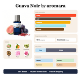 Guava Noir by Aromara fragrance profile card: fruity, oud, tropical accords; notes of Guava, Mandarin, Cardamom, Oud; 10 hour longevity, Enormous sillage; 35% Extrait, 100,000+ bottles sold, free UK shipping.