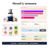 Hexed by Aromara fragrance profile card: powdery, violet, floral accords; notes of Violet, Tuscan Iris, Green Notes, Rose; 7 hour longevity, Strong sillage; 35% Extrait, 100,000+ bottles sold, free UK shipping.