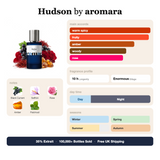 Hudson by Aromara fragrance profile card: warm spicy, fruity, amber accords; notes of black currant, saffron, rose, patchouli; 10 hour longevity, enormous sillage; 35% Extrait, 100,000+ bottles sold, free UK shipping.