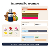 Immortal by Aromara fragrance profile card: warm spicy, vanilla, woody accords; notes of Saffron, Pink Pepper, Bulgarian Rose, Ylang-Ylang; 8 hour longevity, Strong sillage; 35% Extrait, 100,000+ bottles sold, free UK shipping.