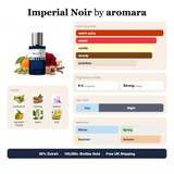 Imperial Noir by Aromara fragrance profile card: warm spicy, sweet, vanilla accords; notes of Cardamom, Nutmeg, Saffron, Mandarin Orange; 8 hour longevity, Strong sillage; 35% Extrait, 100,000+ bottles sold, free UK shipping.