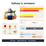 Infamy by Aromara fragrance profile card: honey, sweet, white floral accords; notes of Blood Orange, Mandarin Orange, Honey, Gardenia; 8 hour longevity, Strong sillage; 35% Extrait, 100,000+ bottles sold, free UK shipping.