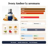 Ivory Amber by Aromara fragrance profile card: woody, amber, warm spicy accords; notes of Rum, Olibanum, Bitter Orange, Cardamom; 10 hour longevity, Enormous sillage; 35% Extrait, 100,000+ bottles sold, free UK shipping.