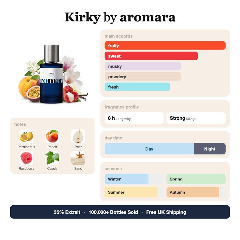 Kirky by Aromara fragrance profile card: fruity, sweet, musky accords; notes of Passionfruit, Peach, Pear, Raspberry; 8 hour longevity, Strong sillage; 35% Extrait, 100,000+ bottles sold, free UK shipping.