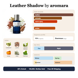 Leather Shadow by Aromara fragrance profile card: leather, animalic, warm spicy accords; notes of Cardamom, Leather, Jasmine Sambac, Amber; 10 hour longevity, Enormous sillage; 35% Extrait, 100,000+ bottles sold, free UK shipping.