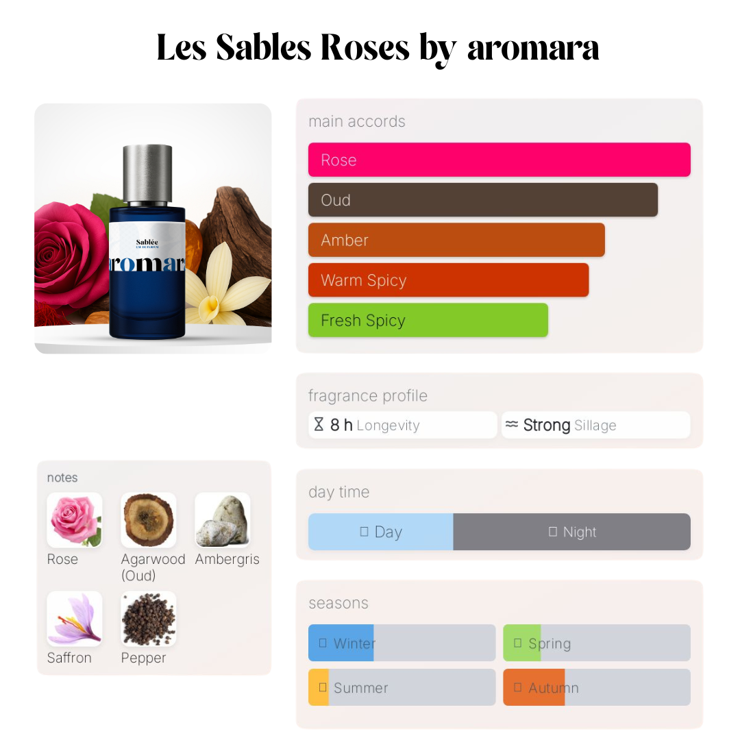 Sablée - 50ml Parfum - Perfume & Cologne