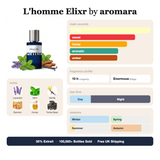L'homme Elixr by Aromara fragrance profile card: vanilla, sweet, honey accords; notes of Lavender, Mint, Vanilla, Benzoin; 10 hour longevity, Enormous sillage; 35% Extrait, 100,000+ bottles sold, free UK shipping.