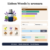 Lisbon Woods by Aromara fragrance profile card: woody, aromatic, lavender accords; notes of Bergamot, Lavender, Sandalwood, Cedar; 10 hour longevity, Enormous sillage; 35% Extrait, 100,000+ bottles sold, free UK shipping.