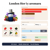 London Her by Aromara fragrance profile card: fruity, sweet, woody accords; notes of strawberry, raspberry, blackberry, black currant; 8 hour longevity, strong sillage; 35% Extrait, 100,000+ bottles sold, free UK shipping.