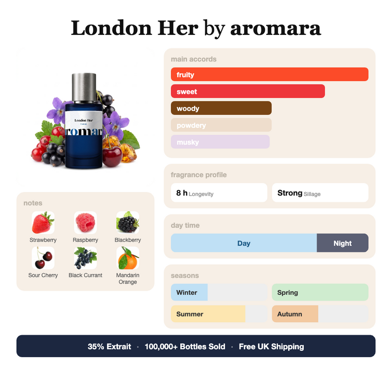 London Her by Aromara fragrance profile card: fruity, sweet, woody accords; notes of strawberry, raspberry, blackberry, black currant; 8 hour longevity, strong sillage; 35% Extrait, 100,000+ bottles sold, free UK shipping.