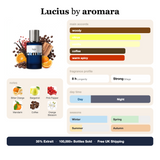 Lucius by Aromara fragrance profile card: woody, citrus, vanilla accords; notes of Bitter Orange, Bergamot, Pink Pepper, Mandarin; 8 hour longevity, Strong sillage; 35% Extrait, 100,000+ bottles sold, free UK shipping.