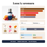 Luna by Aromara fragrance profile card: woody, amber, sweet accords; notes of incense, raspberry, apricot, sandalwood; 10 hour longevity, enormous sillage; 35% Extrait, 100,000+ bottles sold, free UK shipping.