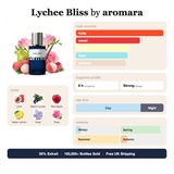 Lychee Bliss by Aromara fragrance profile card: fruity, sweet, vanilla accords; notes of litchi, black currant, red apple, lemon; 8 hour longevity, strong sillage; 35% Extrait, 100,000+ bottles sold, free UK shipping.