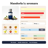 Mandorla by Aromara fragrance profile card: vanilla, almond, sweet accords; notes of Green Almond, Star Anise, Orange, White Peach; 8 hour longevity, Strong sillage; 35% Extrait, 100,000+ bottles sold, free UK shipping.