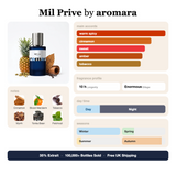 Mil Prive by Aromara fragrance profile card: warm spicy, cinnamon, sweet accords; notes of Cinnamon, Blood Mandarin, Tobacco, Myrrh; 10 hour longevity, Enormous sillage; 35% Extrait, 100,000+ bottles sold, free UK shipping.