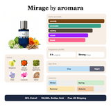 Mirage by Aromara fragrance profile card: woody, aromatic, earthy accords; notes of Bergamot, African Marigold, Violet, Vetiver; 8 hour longevity, Strong sillage; 35% Extrait, 100,000+ bottles sold, free UK shipping.