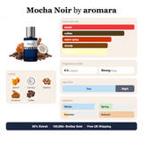 Mocha Noir by Aromara fragrance profile card: sweet, coffee, warm spicy accords; notes of Apricot, Coconut, Hazelnut, Cinnamon; 8 hour longevity, Strong sillage; 35% Extrait, 100,000+ bottles sold, free UK shipping.