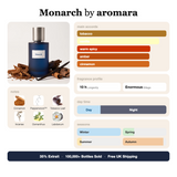 Monarch by Aromara fragrance profile card: tobacco, vanilla, warm spicy accords; notes of Cinnamon, Tobacco Leaf, Incense, Labdanum; 10 hour longevity, Enormous sillage; 35% Extrait, 100,000+ bottles sold, free UK shipping.