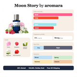 Moon Story by Aromara fragrance profile card: floral, fruity, white floral accords; notes of Peony, Raspberry, Jasmine Sambac, Magnolia; 8 hour longevity, Strong sillage; 35% Extrait, 100,000+ bottles sold, free UK shipping.
