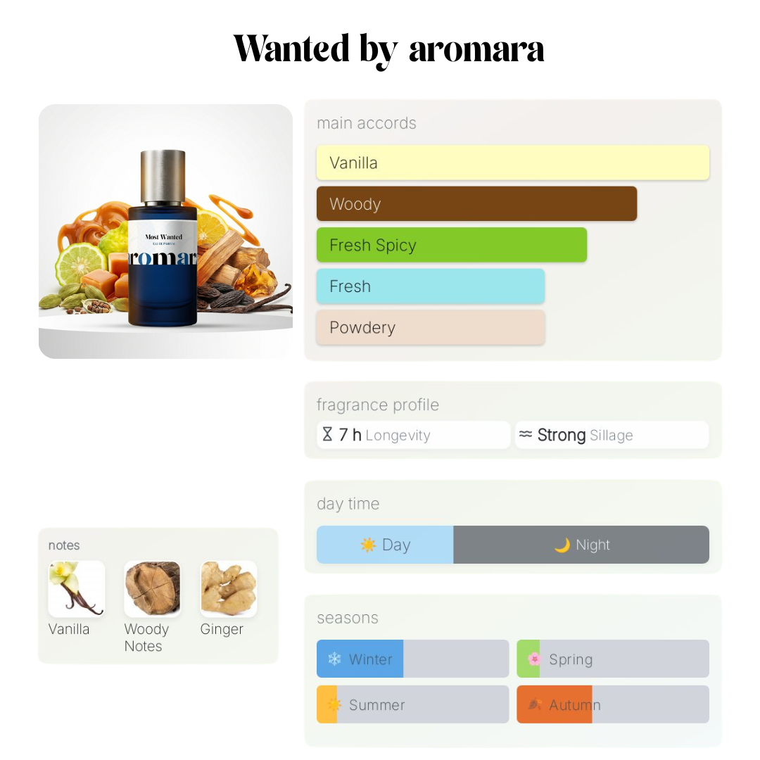 Most Wanted Eau de Parfum