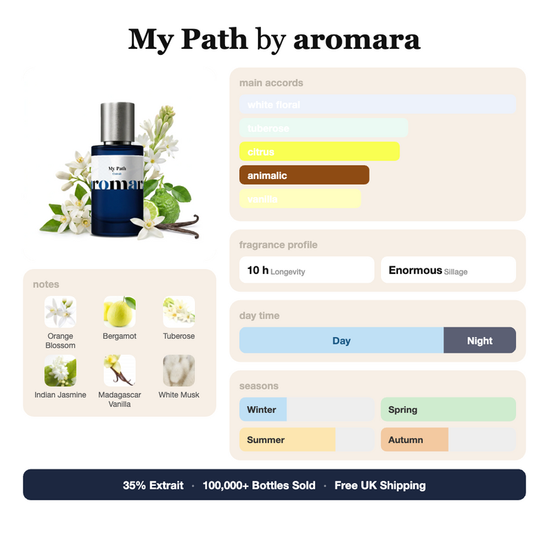 My Path by Aromara fragrance profile card: white floral, tuberose, citrus accords; notes of Orange Blossom, Bergamot, Tuberose, Indian Jasmine; 10 hour longevity, Enormous sillage; 35% Extrait, 100,000+ bottles sold, free UK shipping.