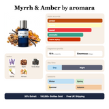 Myrrh & Amber by Aromara fragrance profile card: amber, vanilla, sweet accords; notes of Lavender, Myrrh, Tonka Bean, Vanilla; 10 hour longevity, Enormous sillage; 35% Extrait, 100,000+ bottles sold, free UK shipping.