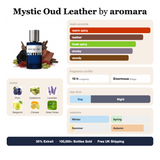 Mystic Oud Leather by Aromara fragrance profile card: warm spicy, leather, fresh spicy accords; notes of Plum, Cardamom, Lavender, Bergamot; 10 hour longevity, Enormous sillage; 35% Extrait, 100,000+ bottles sold, free UK shipping.