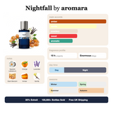 Nightfall by Aromara fragrance profile card: amber, vanilla, powdery accords; notes of Spanish Labdanum, Orange, Lavender, Siam Benzoin; 10 hour longevity, Enormous sillage; 35% Extrait, 100,000+ bottles sold, free UK shipping.