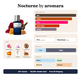 Nocturne by Aromara fragrance profile card: oud, amber, rose accords; notes of Turkish Rose, Saffron, Indian Oud, Incense; 10 hour longevity, Enormous sillage; 35% Extrait, 100,000+ bottles sold, free UK shipping.