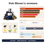 Noir Bloom by Aromara fragrance profile card: warm spicy, earthy, woody accords; notes of Truffle, Gardenia, Black Currant, Ylang-Ylang; 10 hour longevity, Enormous sillage; 35% Extrait, 100,000+ bottles sold, free UK shipping.