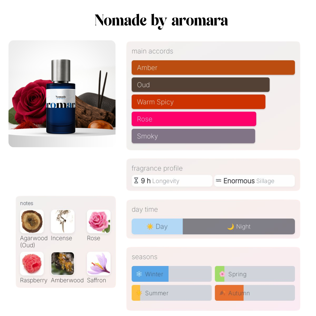 Nomade - 50ml Parfum - Perfume & Cologne