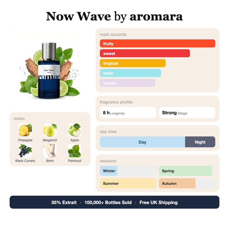 Now Wave by Aromara fragrance profile card: fruity, sweet, tropical accords; notes of Pineapple, Bergamot, Apple, Black Currant; 8 hour longevity, Strong sillage; 35% Extrait, 100,000+ bottles sold, free UK shipping.