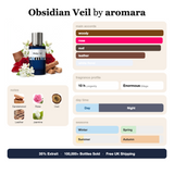 Obsidian Veil by Aromara fragrance profile card: woody, rose, oud accords; notes of Sandalwood, Rose, Oud, Leather; 10 hour longevity, Enormous sillage; 35% Extrait, 100,000+ bottles sold, free UK shipping.