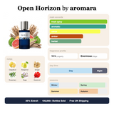 Open Horizon by Aromara fragrance profile card: fresh spicy, aromatic, citrus accords; notes of Grapefruit, Bergamot, Ginger, Rosemary; 10 hour longevity, Enormous sillage; 35% Extrait, 100,000+ bottles sold, free UK shipping.