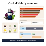 Orchid Noir by Aromara fragrance profile card: warm spicy, earthy, woody accords; notes of Truffle, Gardenia, Black Currant, Ylang-Ylang; 10 hour longevity, Enormous sillage; 35% Extrait, 100,000+ bottles sold, free UK shipping.