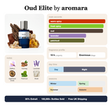 Oud Elite by Aromara fragrance profile card: warm spicy, fresh spicy, oud accords; notes of Saffron, Nutmeg, Lavender, Agarwood; 10 hour longevity, Enormous sillage; 35% Extrait, 100,000+ bottles sold, free UK shipping.