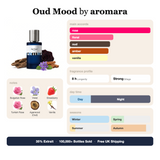 Oud Mood by Aromara fragrance profile card: rose, floral, oud accords; notes of bulgarian rose, violet, agarwood oud, vanilla; 8 hour longevity, strong sillage; 35% Extrait, 100,000+ bottles sold, free UK shipping.