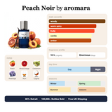 Peach Noir by Aromara fragrance profile card: woody, warm spicy, fruity accords; notes of Peach, Blood Orange, Cardamom, Heliotrope; 10 hour longevity, Enormous sillage; 35% Extrait, 100,000+ bottles sold, free UK shipping.