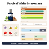 Percival White by Aromara fragrance profile card: amber, aromatic, woody accords; notes of Lavender, Mandarin Orange, Bergamot, Geranium; 10 hour longevity, Enormous sillage; 35% Extrait, 100,000+ bottles sold, free UK shipping.